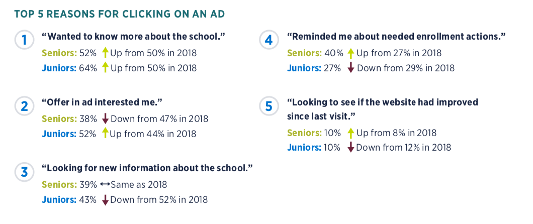 If you want to have a successful campaign, go where the students are. That's why your school's marketing mix should include ads. If you want to have a successful campaign, go where the students are. That's why your school's marketing mix should include ads.