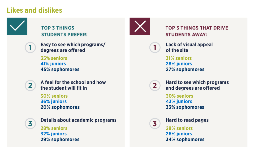 The 2019 E-Expectations Trend Report uncovered student preferences for digital content. The 2019 E-Expectations Trend Report uncovered student preferences for digital content.